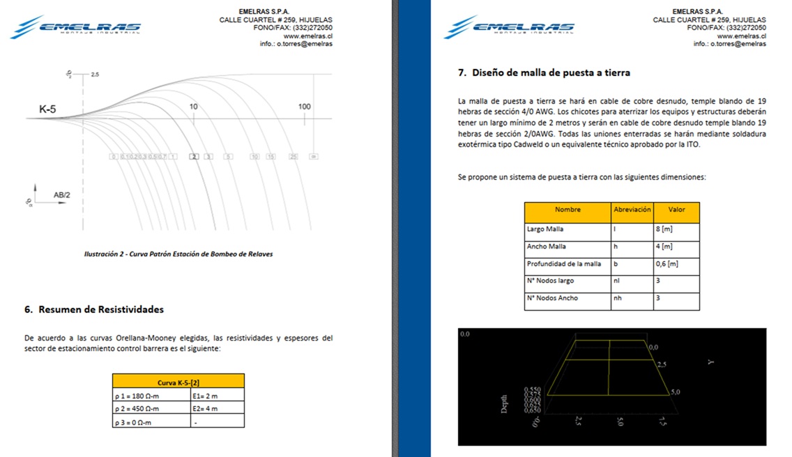 Diseño de Sistema de puesta a tierra para el área 5000 Bombeo de Relaves